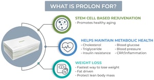 what-is-prolon-graphic what-is-prolon-graphic