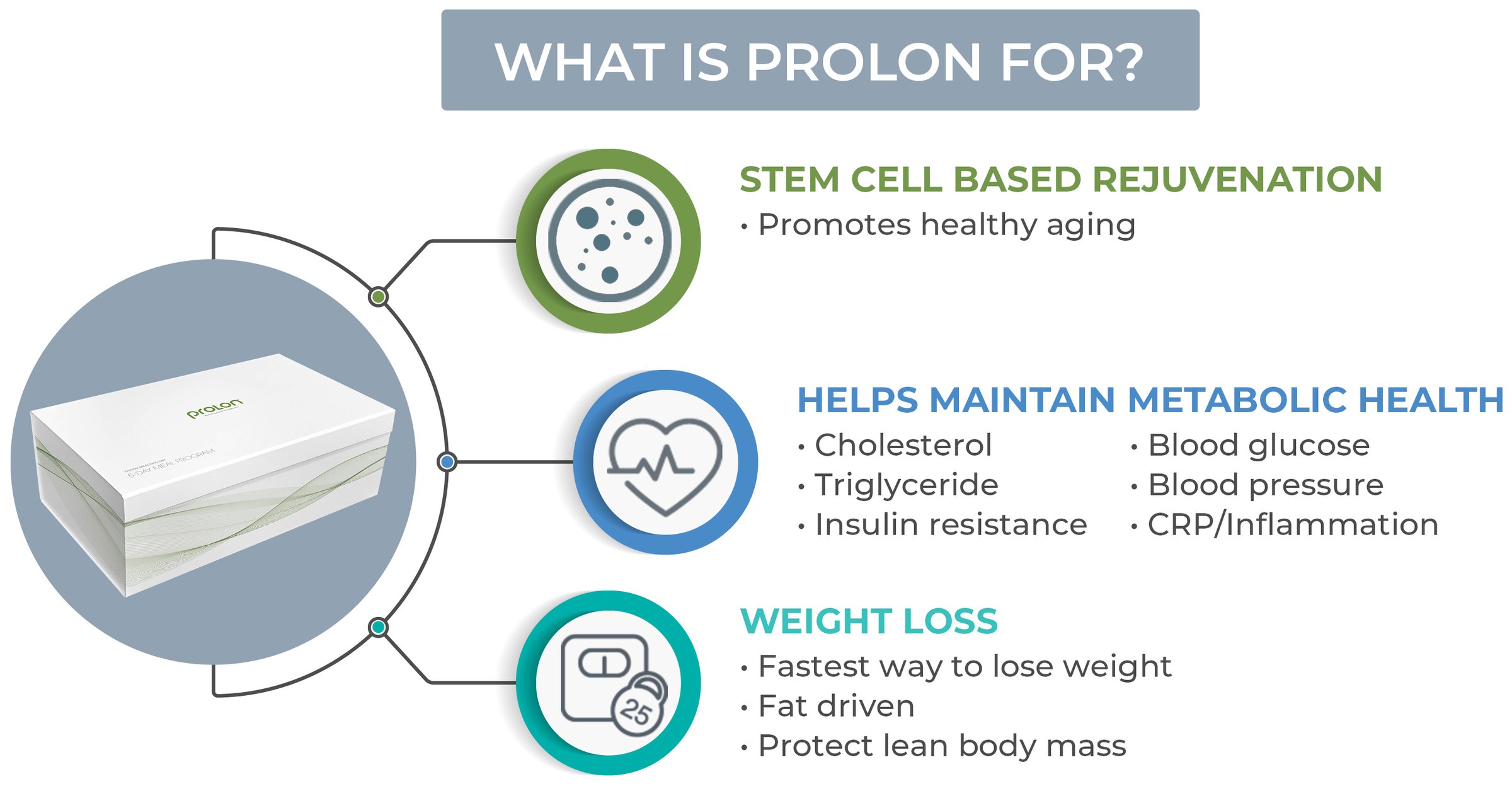 Prolon Intermittent Fasting Diet