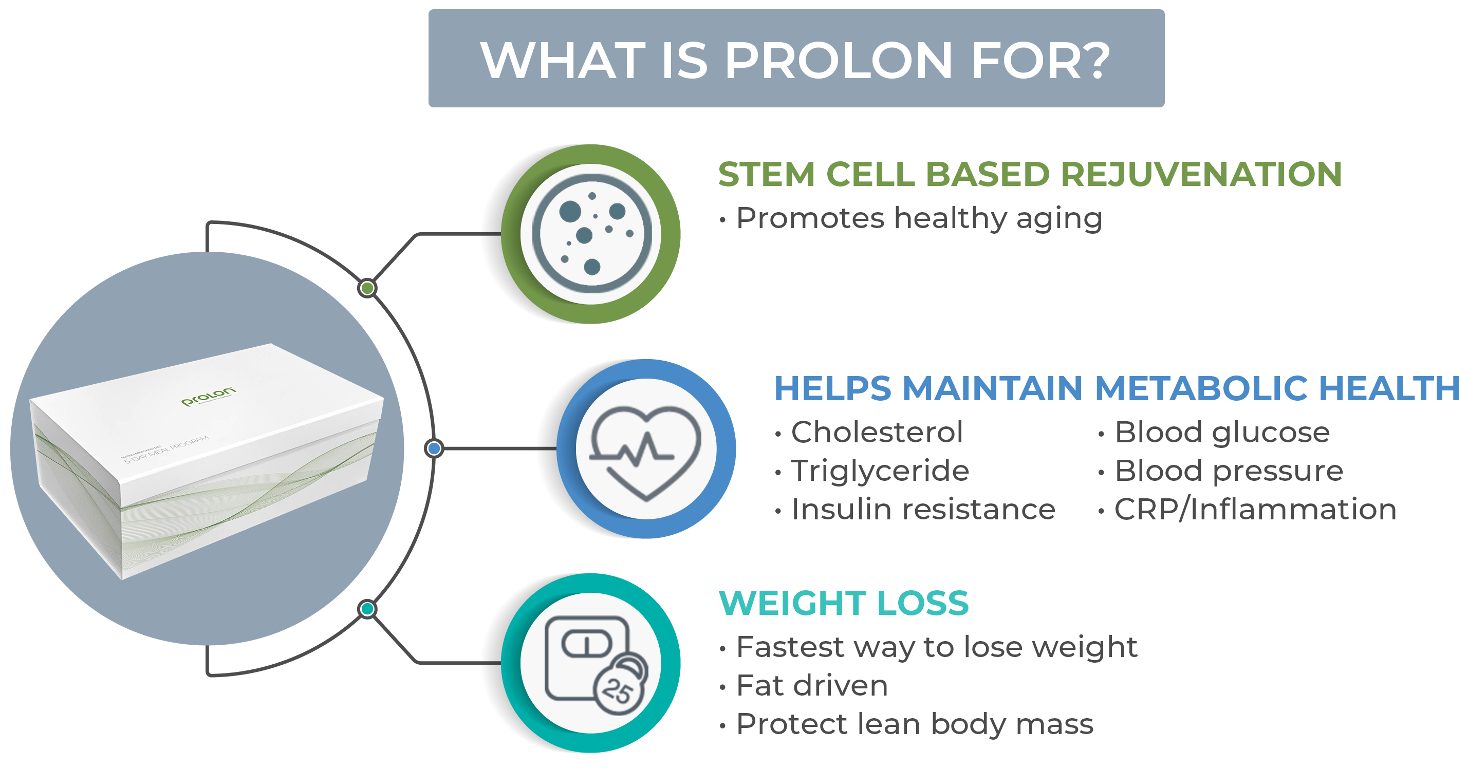 what-is-prolon-graphic what-is-prolon-graphic
